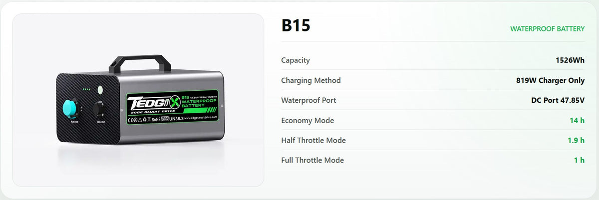B15 Waterproof Battery (1526Wh, 48v, 31.9Ah) with 819watt Charger