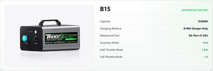 B15 Waterproof Battery (1526Wh, 48v, 31.9Ah) with 819watt Charger